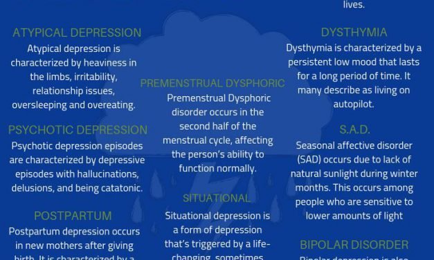 Depression: Types, Symptoms, Causes & Solutions