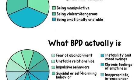 what bpd actually is